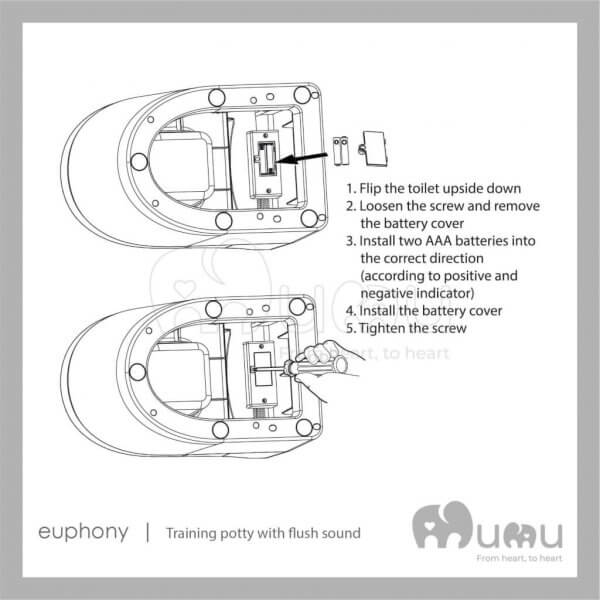 Euphony Training Potty with Flush Sound by Malaysia Toys